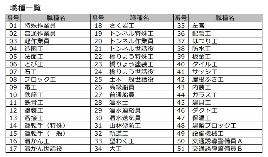 公共工事設計労務単価 とは 現場監督だった社長のブログ