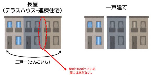 長屋とは 現場監督だった社長のブログ