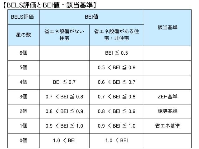 エネルギー消費性能（ＢＥＩ）2.jpg