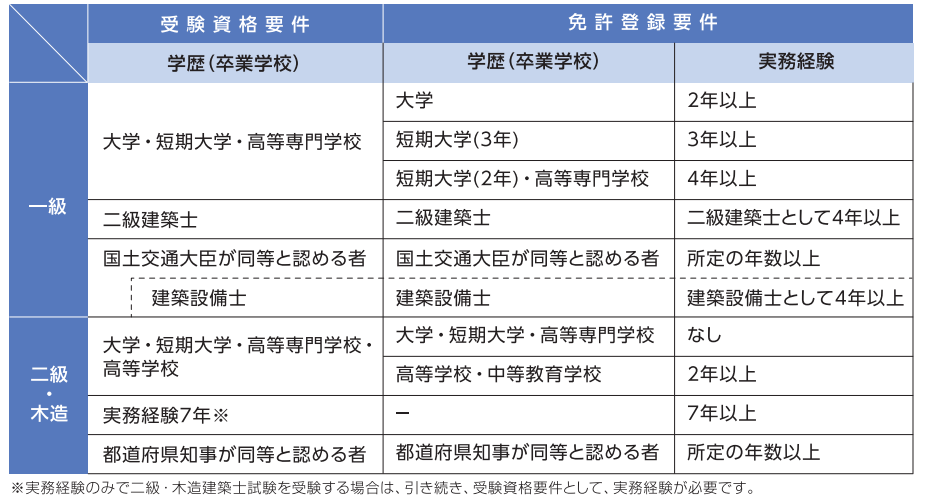 エネルギー消費性能（ＢＥＩ）１.png