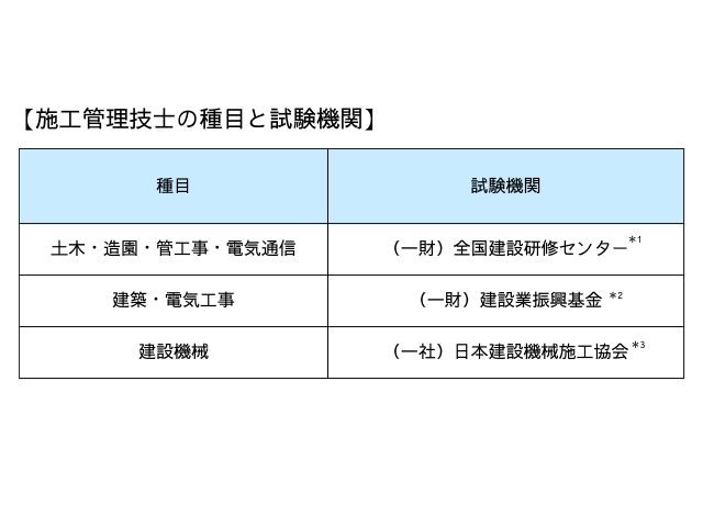 施工管理技士1.jpg