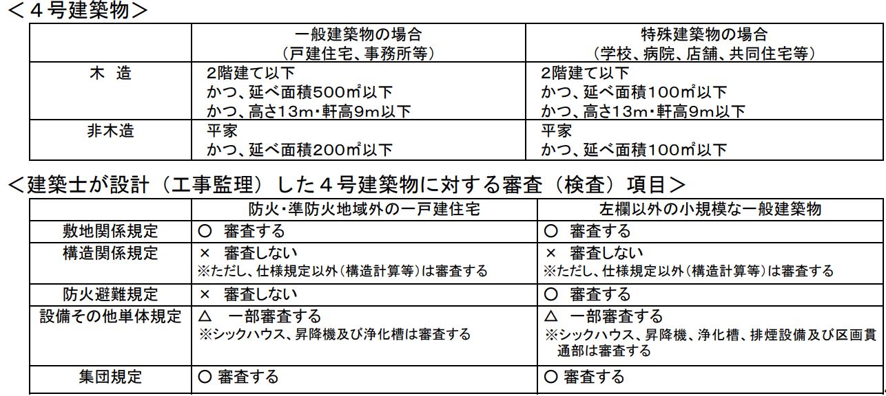 4号 その他