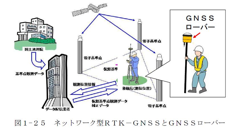 GNSSローバーとは？