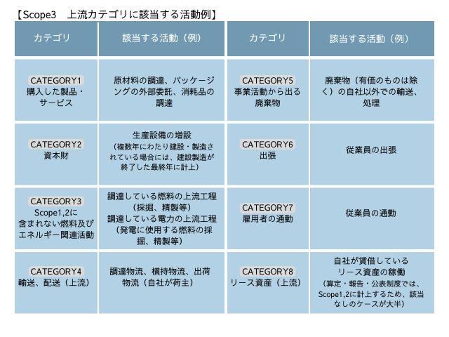 Scope3上流カテゴリ.jpg