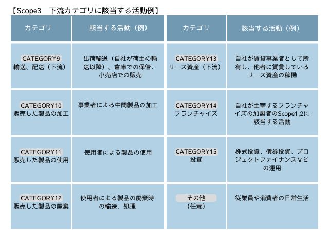 Scope3下流カテゴリ.jpg