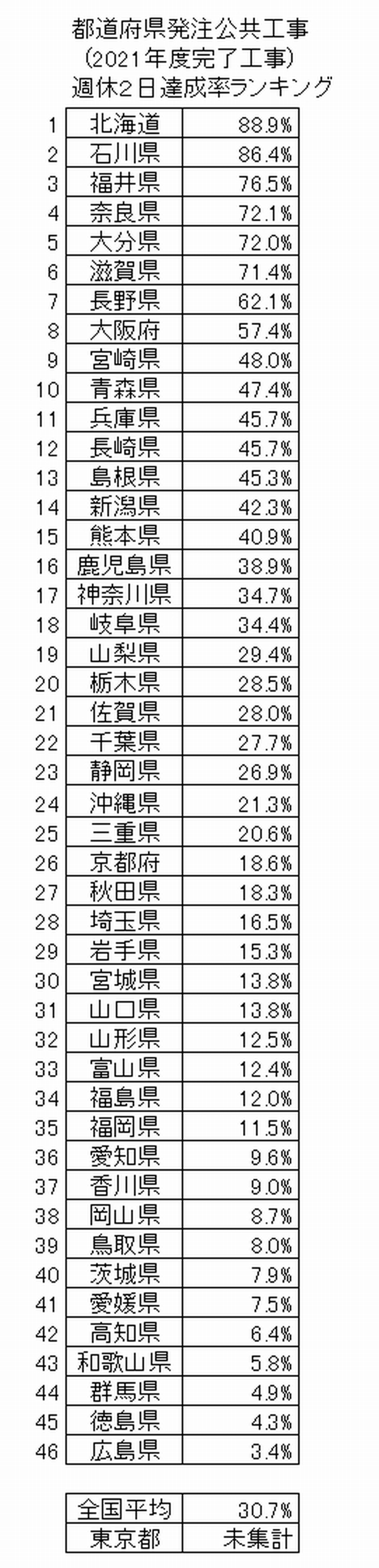 国土 交通 省 その他 オファー 率