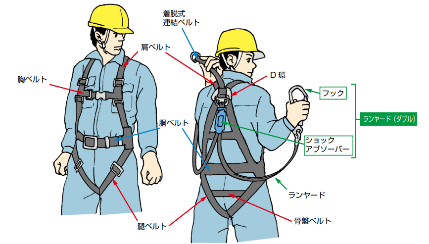 フル ハーネス とは